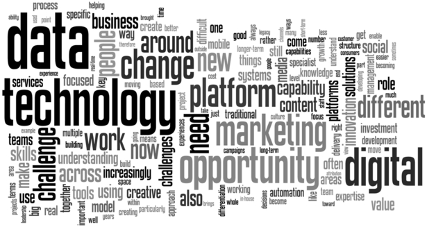 progression-of-agency-value-word-cloud-blog-full